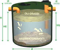 degrassatore sottolavello degrassatore sottolavello Idraulico Roma